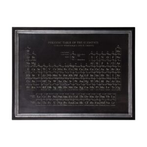 Uttermost Periodic Table Framed Print 51112